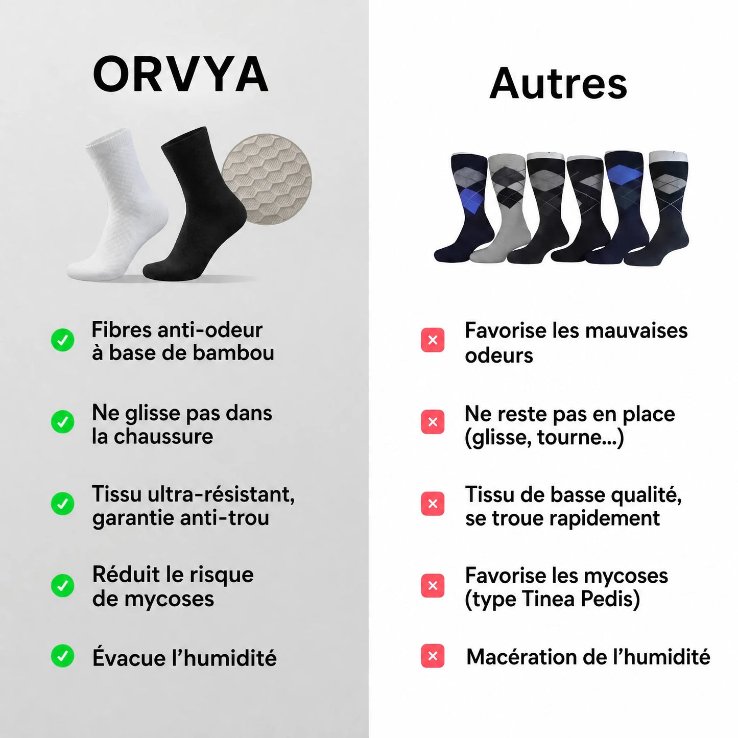 Chaussettes bambou ORVYA – comparatif ORVYA / autres