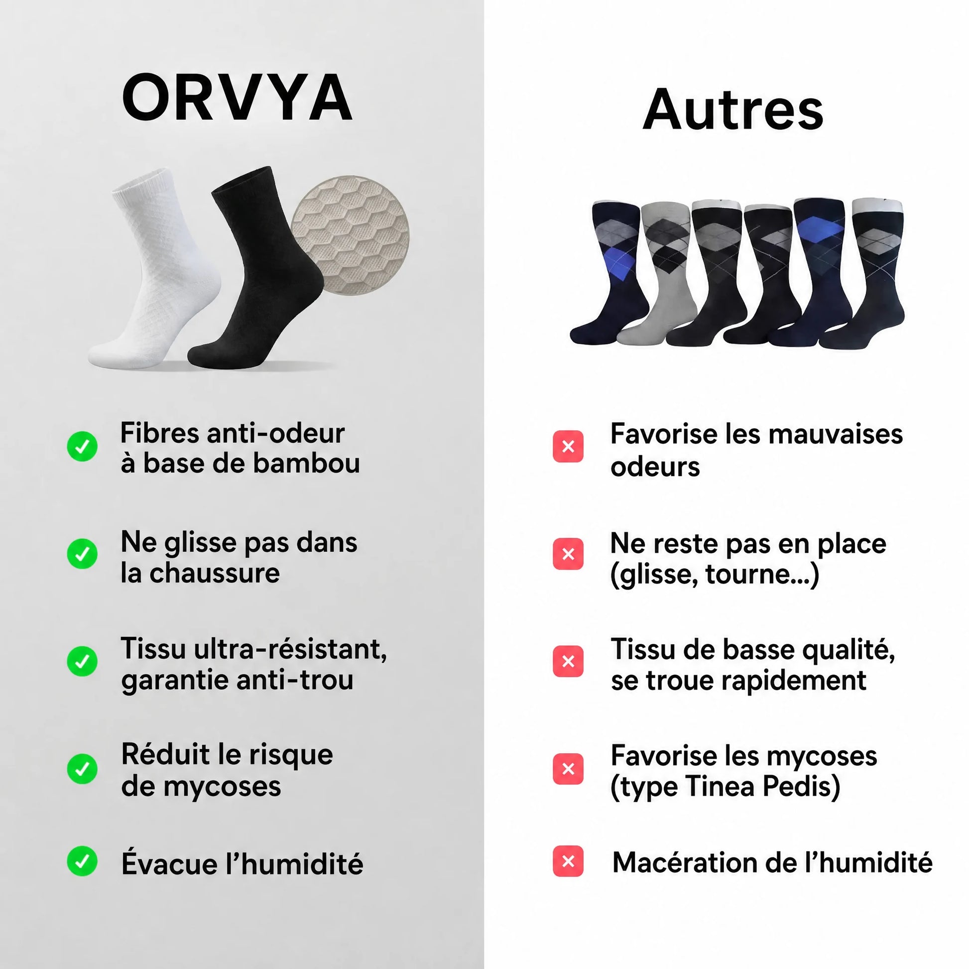 Chaussettes bambou ORVYA – comparatif ORVYA / autres