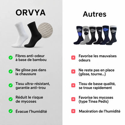 Chaussettes bambou ORVYA – comparatif ORVYA / autres