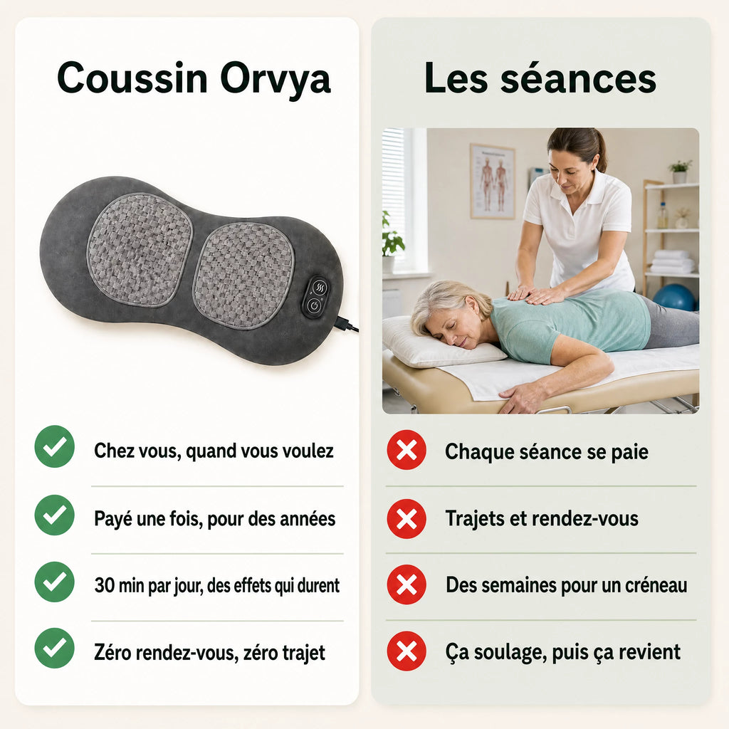 Coussin Orvya comparé aux séances