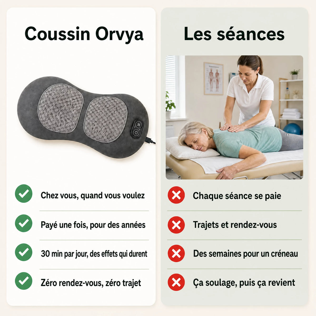 Coussin Orvya comparé aux séances