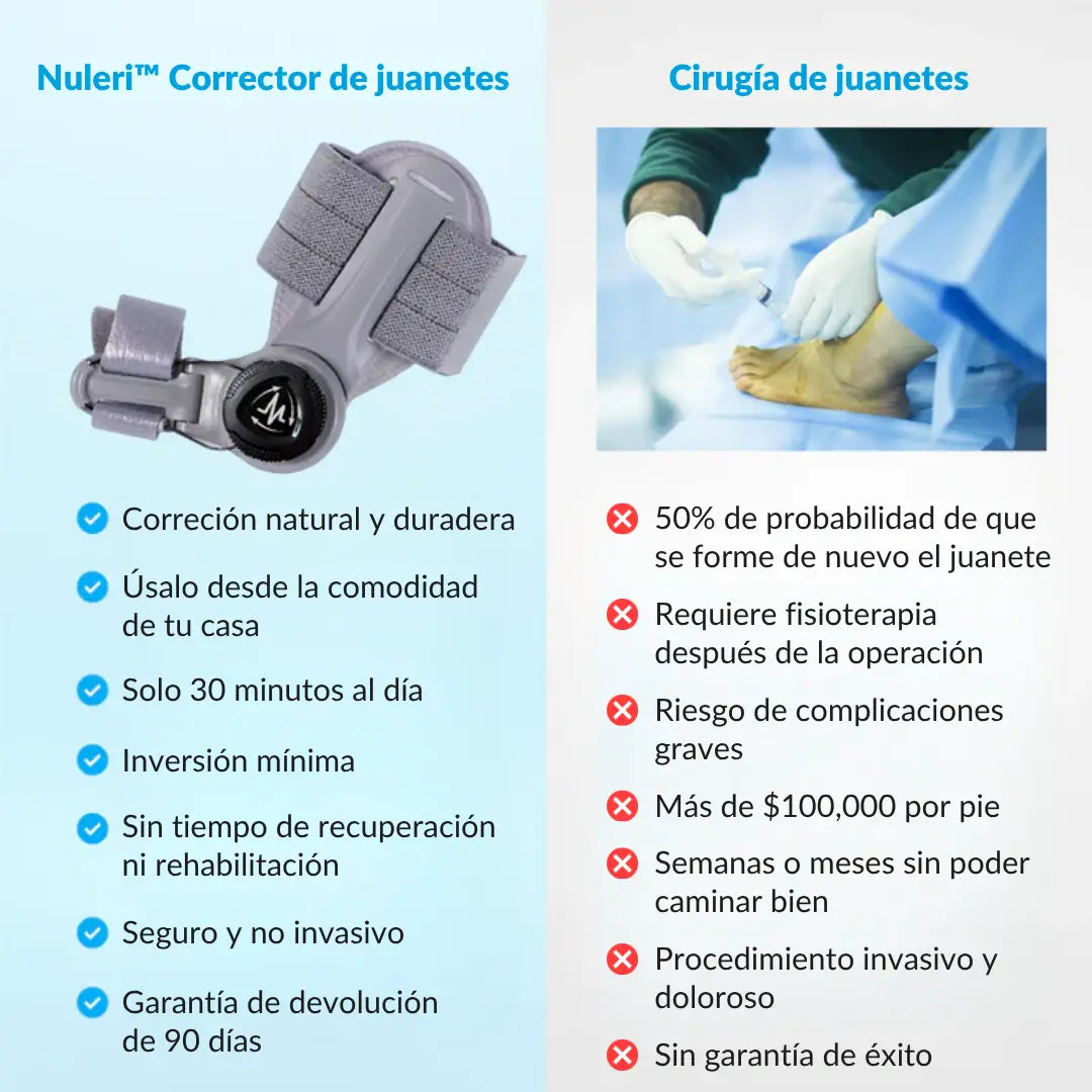 Nuleri™ - Corrector de Juanetes