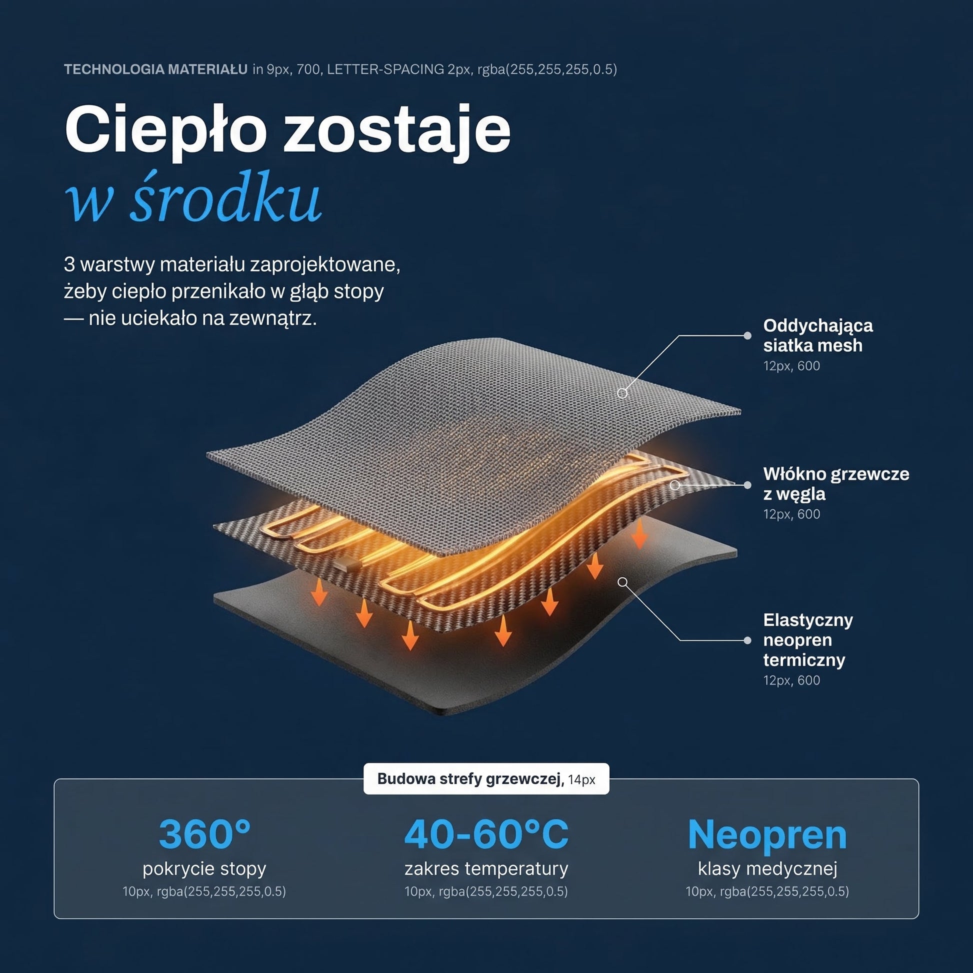 Urządzenie EMS Noom™ - Noom.pl